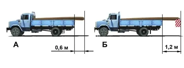 Иллюстрация к вопросу билета 7